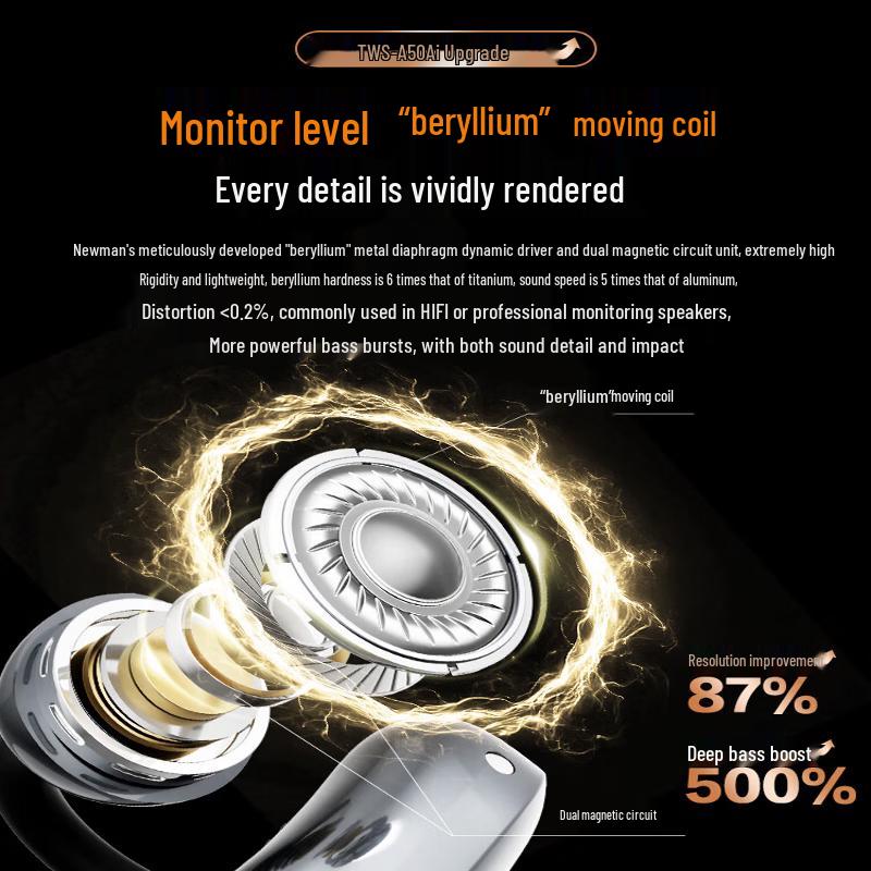 Newsmy Open-Ear Bone Conduction Bluetooth Earbuds TWS-A50