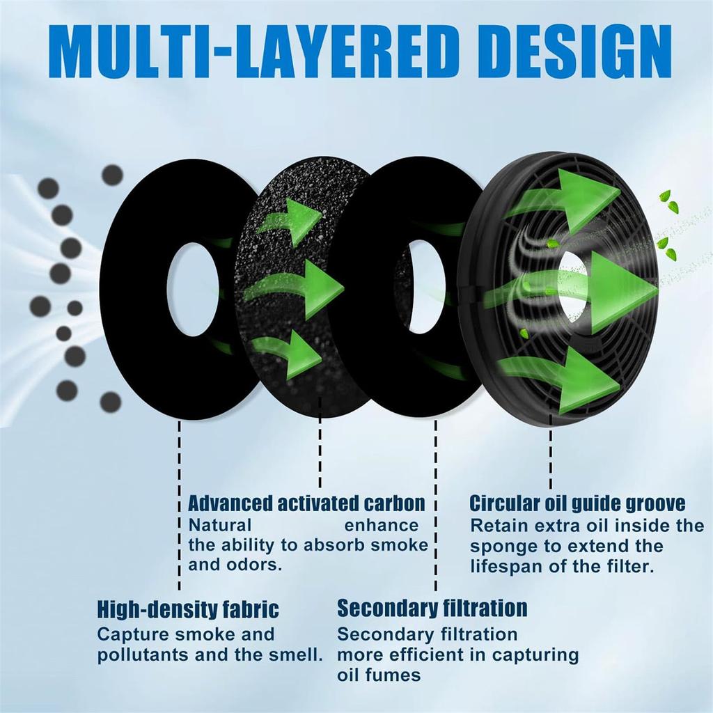 Набор из 2 фильтров для вытяжки Кухонный абсорбирующий фильтр Фильтр для вытяжки Подходит для кухонных вентиляционных систем