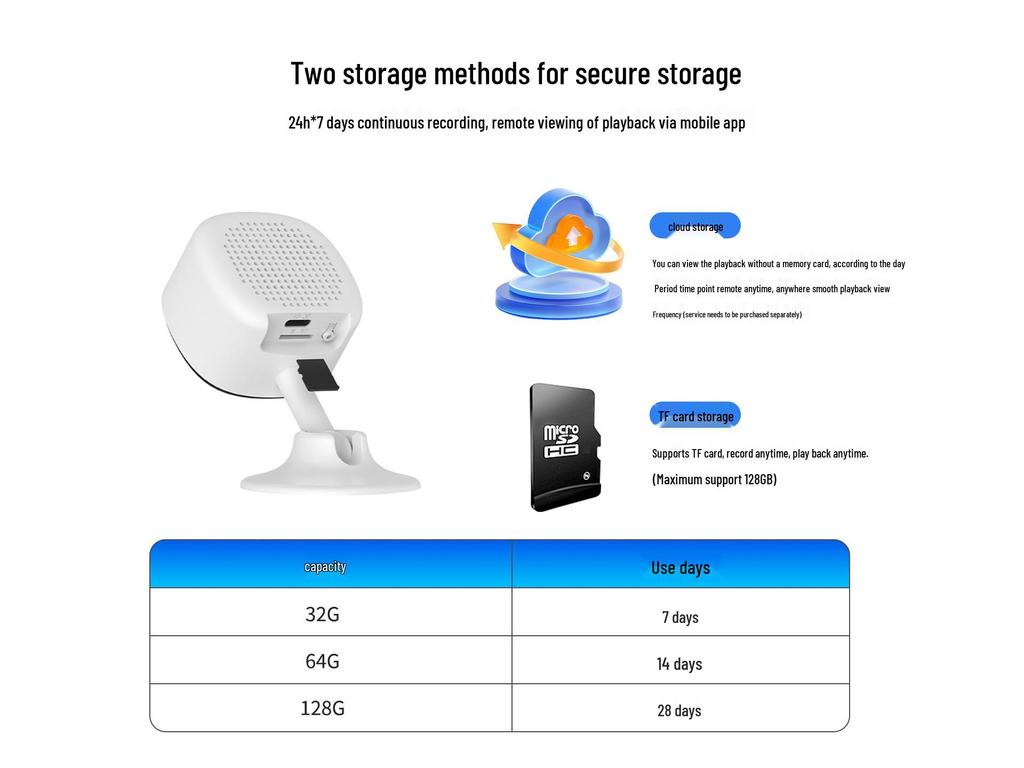 360° Remote Wireless HD Night Vision AI Camera