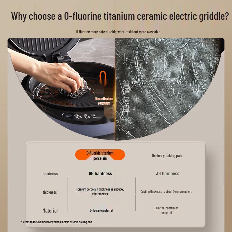 Joyoung Electric Griddle & Breakfast Maker