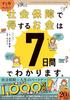 Easy with Find Out How Much Money Receive from Social Security In 7 Manga! You'll Days.