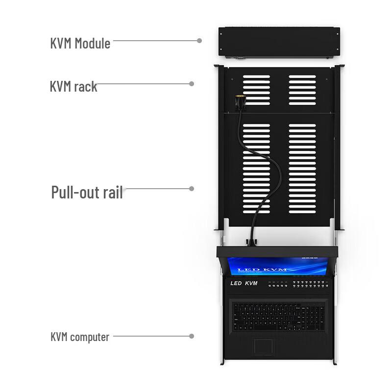 KVM-переключатели, модули и удлинители MT-viki