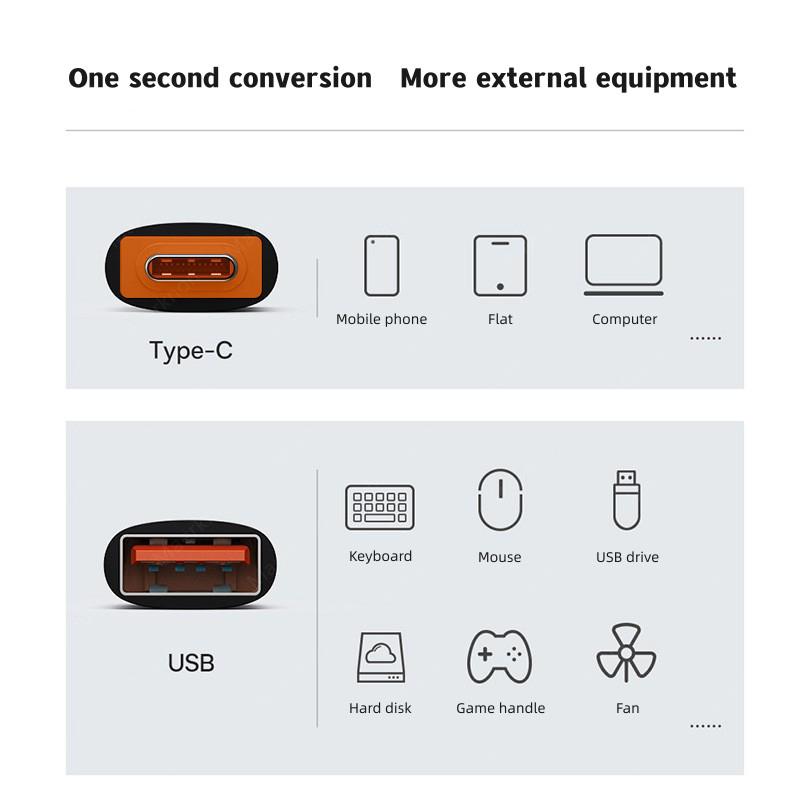 6A USB C на A Адаптер SuperSpeed Быстрая Зарядка Type C на USB Передача Данных Синхронизация OTG Конвертер для Ноутбука ПК Телефона Зарядное Устройство Данные