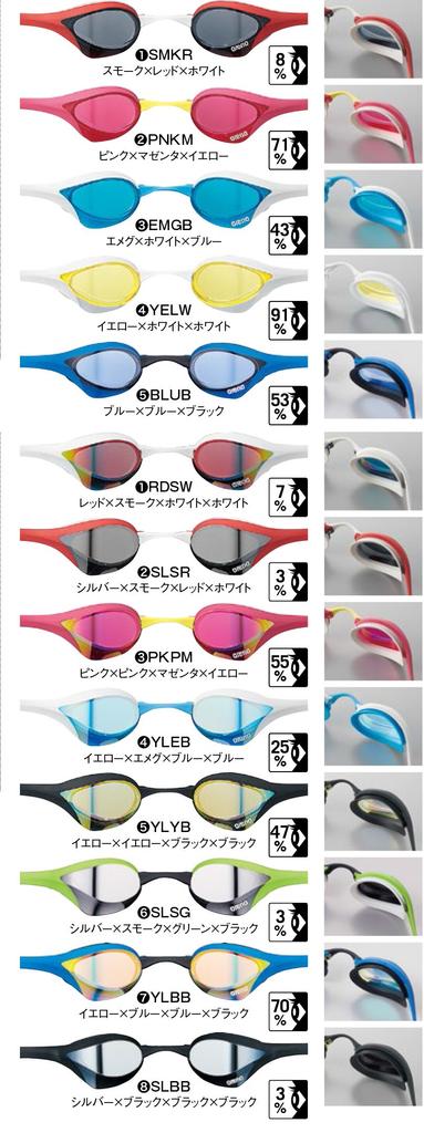 [Одобрено FINA] очки для плавания arena для гонок унисекс [Cobra Ultra] серебристый x дымчатый x черный x черный, зеркальные линзы свободного размера AGL-180M