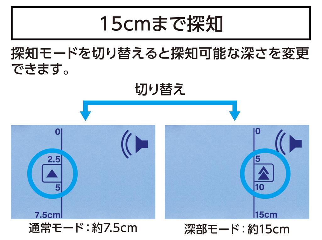 Shinwa Sokutei Pro Metal Глубокое обнаружение Металлический датчик 79141