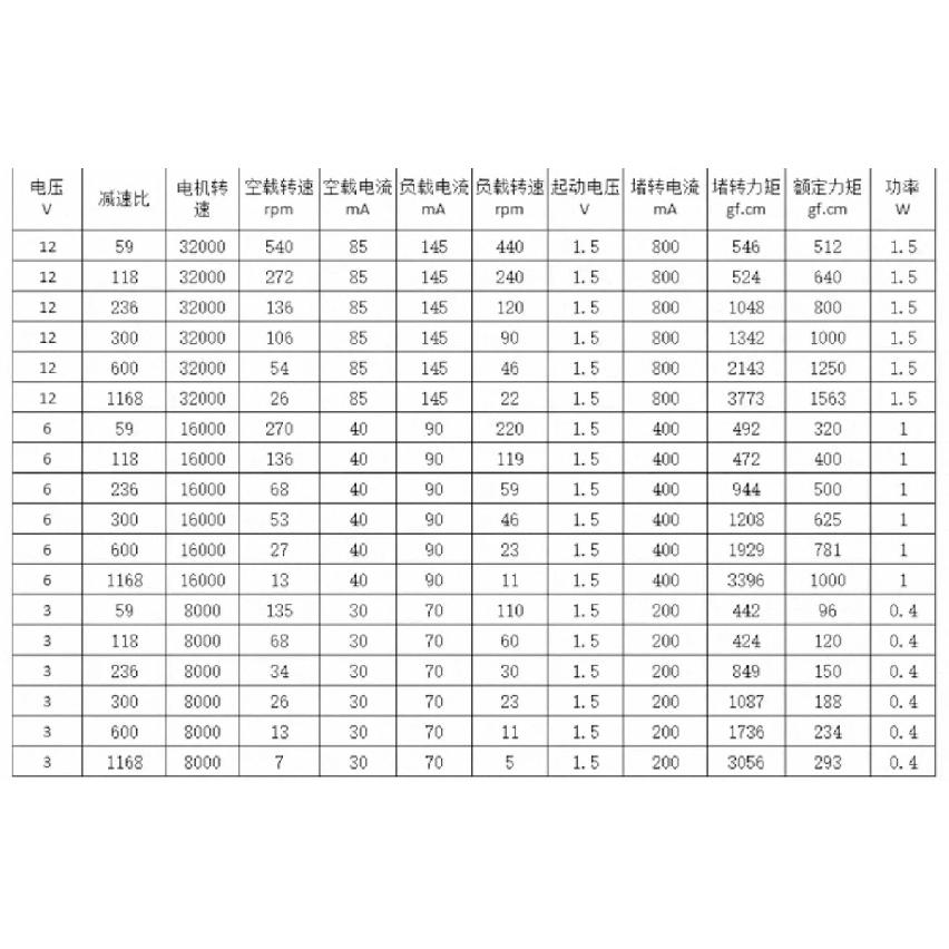 1pcs Worm gear 1218-N20 DC encoder single shaft geared motor 3V6V12V micro gear low speed dual shaft motor With Hall encoder