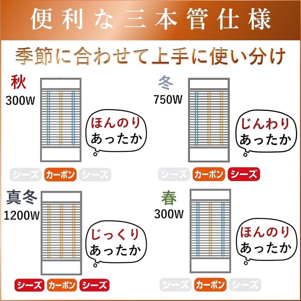 Быстронагревающийся карбоновый обогреватель с инфракрасной оболочкой Оснащен датчиком препятствий Двойной обогрев плюс переключение выходов 750 Автоматическое переключение влево и вправо