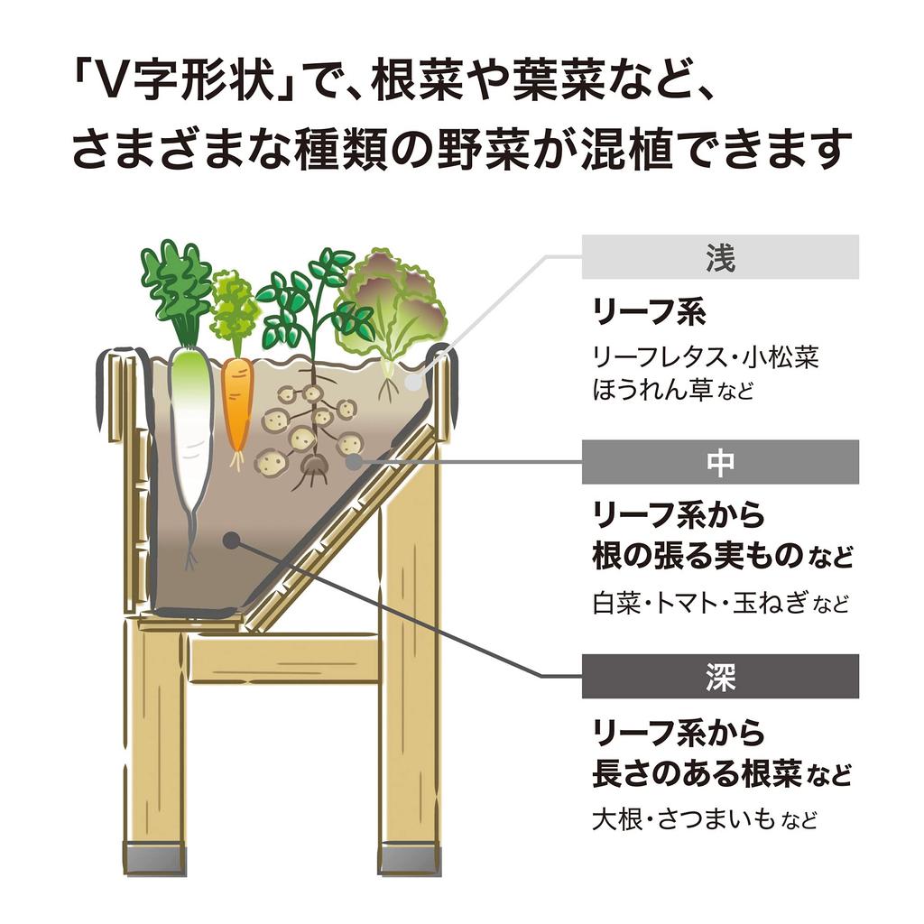 Takasho Овощной ящик для посадки Домашний овощной ящик Настенный компактный Охристый деревянный цветочный горшок Цветок Дом Сад Натуральное дерево Полипропилен VGT-WH04F
