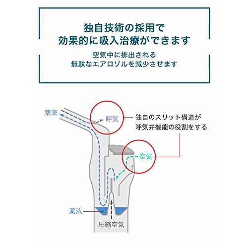 Небулайзер компрессорного типа OMRON (ингалятор) СВ-С28