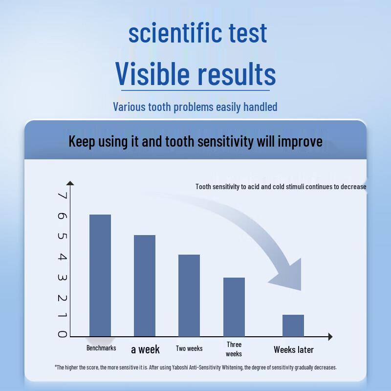 Доктор. Зубная паста для отбеливания и снижения чувствительности