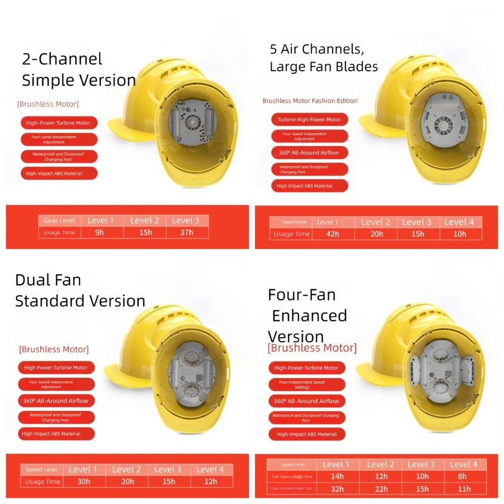4 Gears Rechargeable Fan Helmet Waterproof Adjustable Site Protective Cap Cool Power Bank Construction Work Helmet Summer
