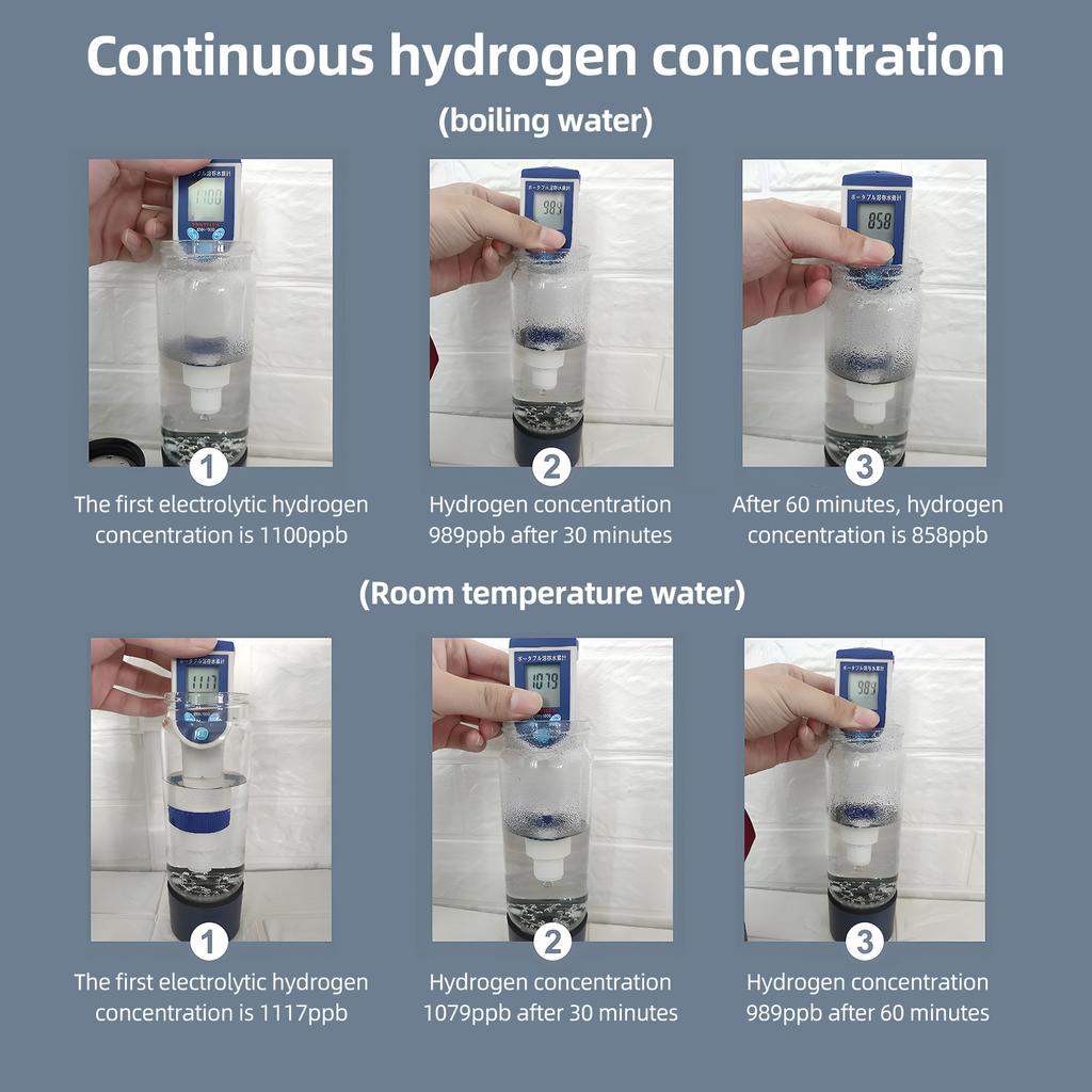 Портативный генератор водородной воды в бутылках с технологией SPE и PEM. Перезаряжаемая водородная вода.