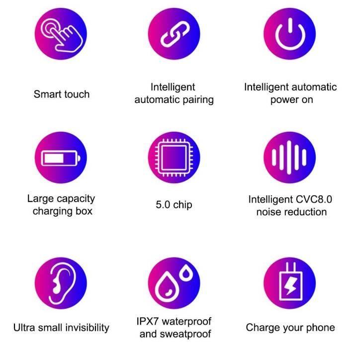 Ecouteur Oreillette Bluetooth 5.0 F9 Mini 5D - Casque sans fil Sport avec microphone IPX7 étanche