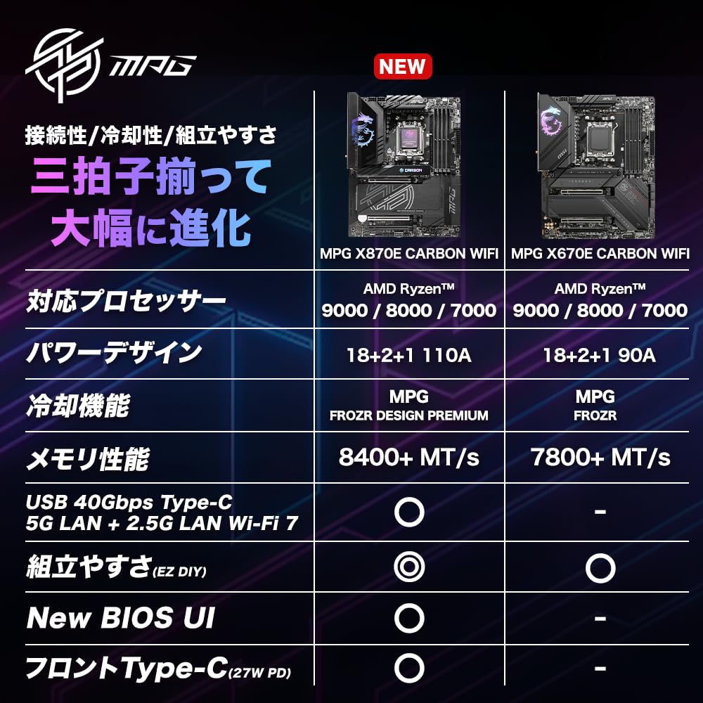 MSI MPG X870E CARBON WIFI X870E Чипсет ATX Материнская плата MB6589