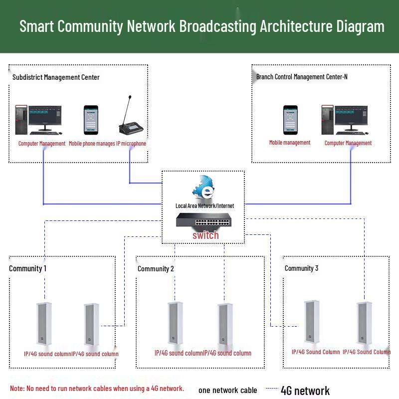 Lingque MS9120 IP Network Power Amplifier for Campus Broadcasting