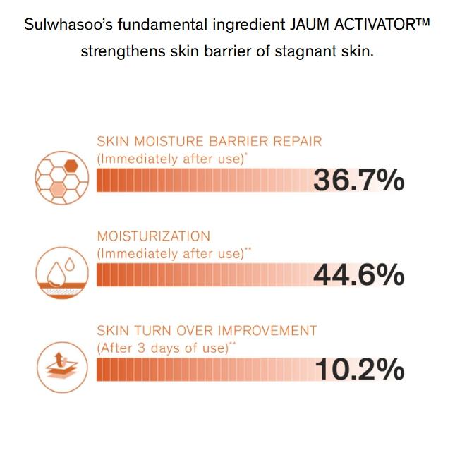 7 шт._[SULWHASOO] Активирующая сыворотка First Care 8 мл (Образец)