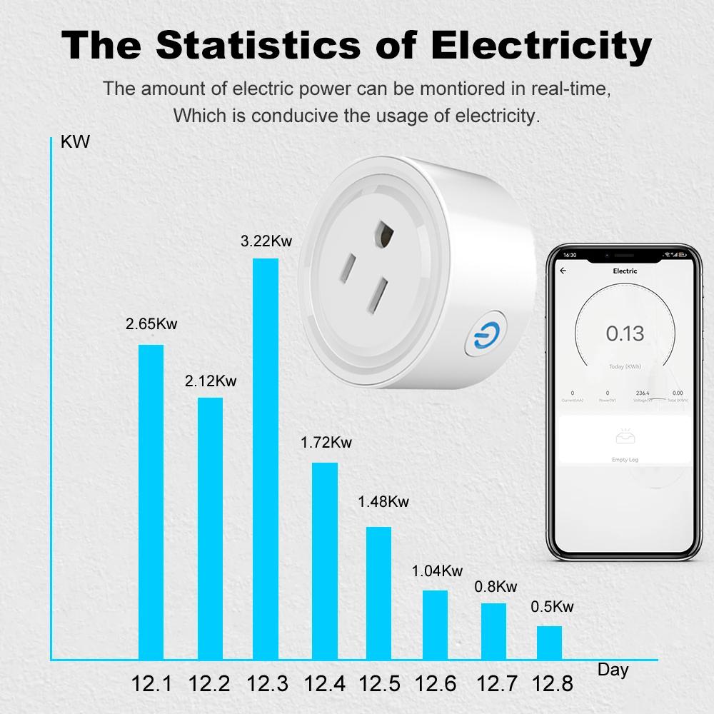 Умная розетка Tuya WiFi/Zigbee, американская умная розетка 20А с мониторингом мощности, таймером, управление через приложение Smart Life, работает с Alexa Google Home