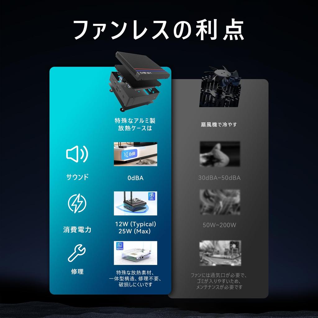 MINIX NEO безвентиляторный мини Intel Alder Lake последнего 12-го поколения малый до 16 ГБ 512 ГБ PCIe Gen3 x 4 NVMe Windows 11 mini Power Z100-0dB ПК, N100, ПК,