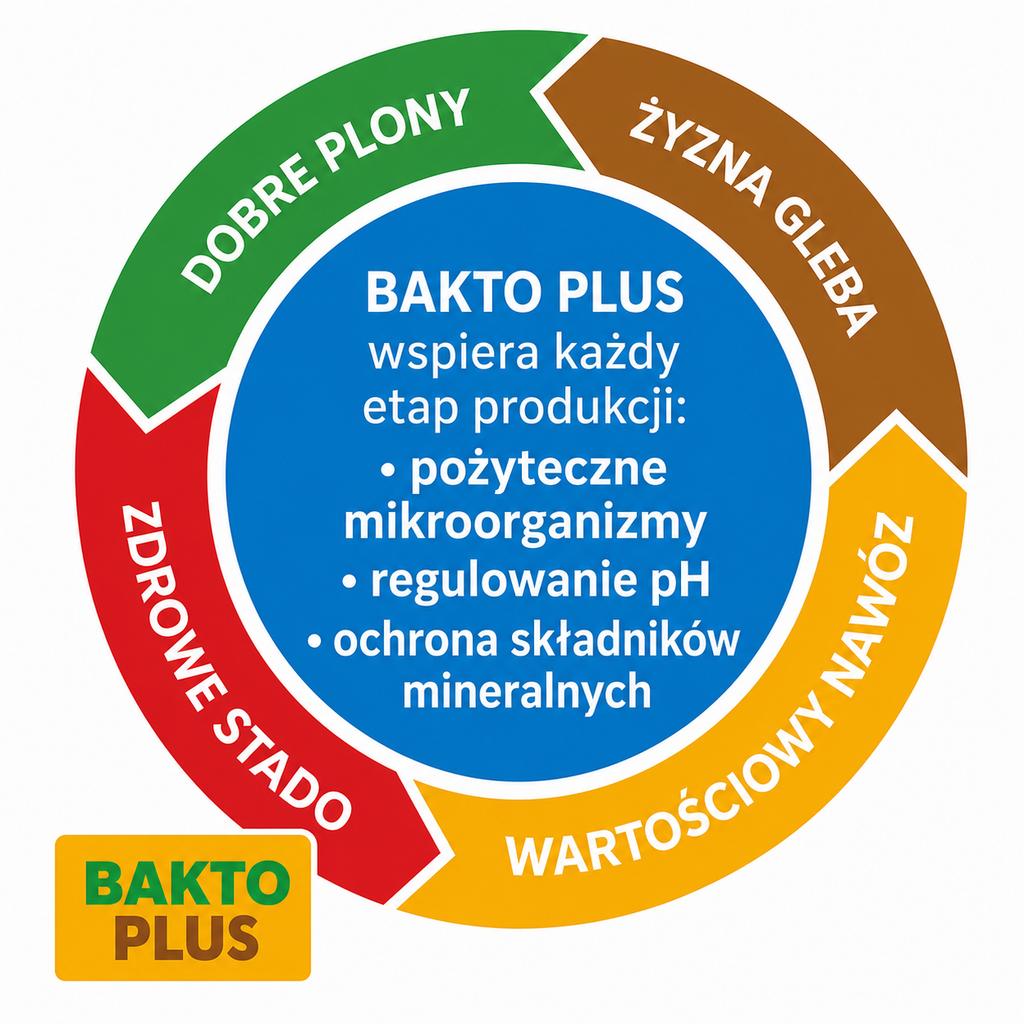 Bakto Plus Bacterial and enzymatic preparation for slurry treatment 1kg
