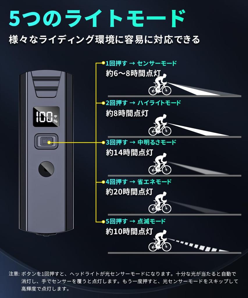 Bicycle Light 2000 Lumens Equipped with Light Sensor Automatic Lighting