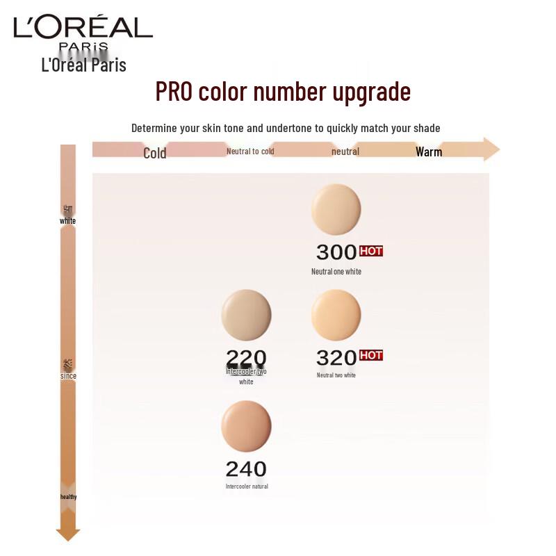 L'Oréal Infallible Matte Foundation