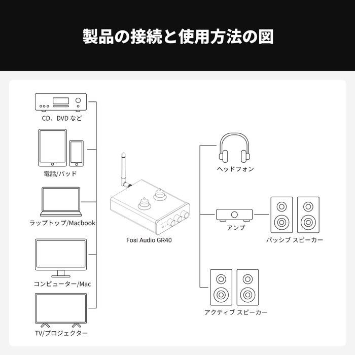Fosi Audio GR40 Tube Preamplifier with DAC, Stereo Headphone Amplifier. 3.5mm, for Home Audio, Active Speakers/Headphones, Digital to