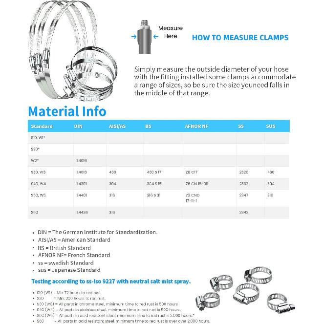 6 шт. 3-дюймовые хомуты для шлангов из нержавеющей стали - Регулируемые хомуты с червячным приводом для топливного шланга, шланга, трубы, для вентиляционного шланга сушилки (3-дюймовый)