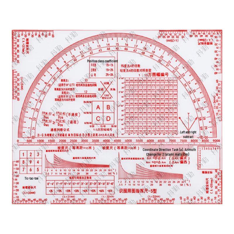 Tactical Military Map Reading and Coordinate Rulers