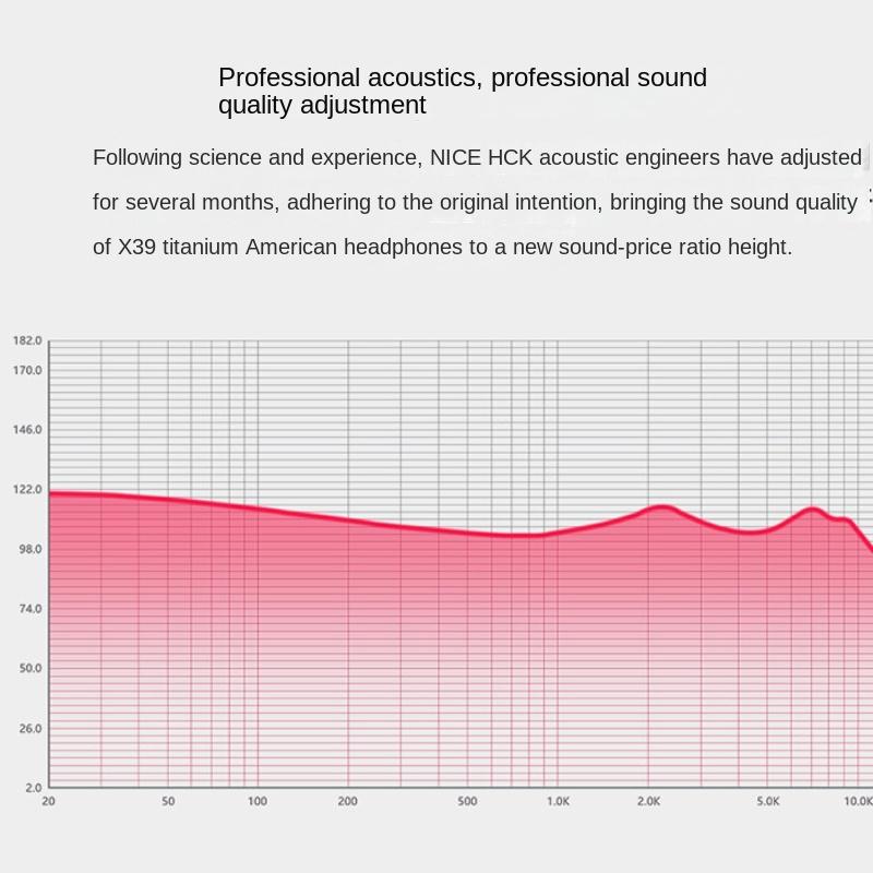 NiceHCK X39 HiFi-гарнитура «вкладыши-вкладыши» с титановым покрытием 6 мм, металлическое кольцо двигателя с гарнитурой для сна из пшеницы