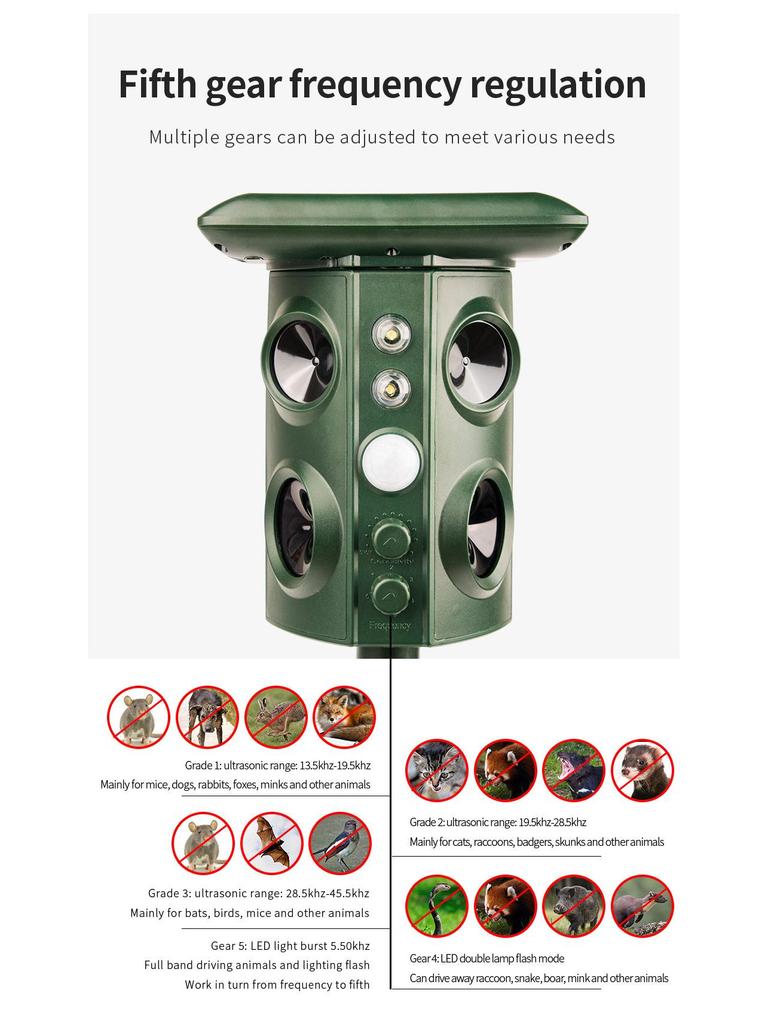 High-Power Multifunctional Animal Repeller: Bird, Snake, Mouse Control for Outdoors