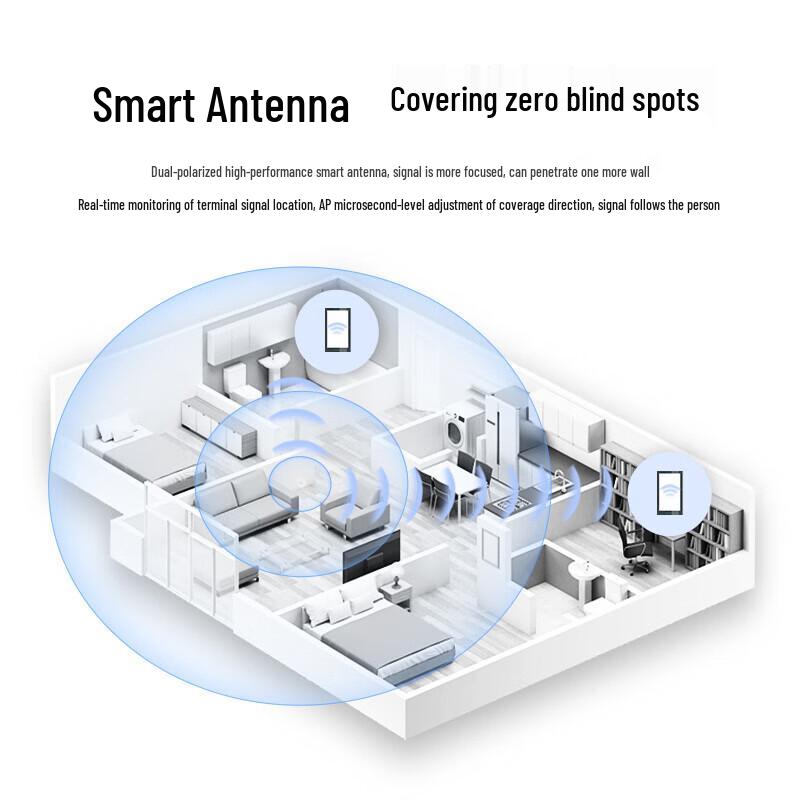 HUAWEI Wireless AP