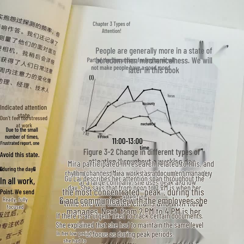 Dynamic Concentration Practice Guide