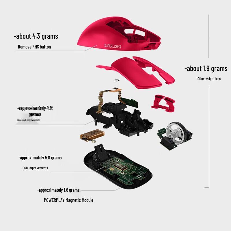 Logitech PRO X SUPERLIGHT Легкая беспроводная игровая мышь