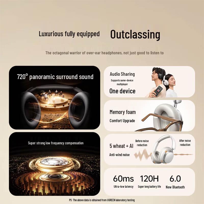 UGREEN HiTune Max6 Active Noise Cancelling Hi-Res Headphones