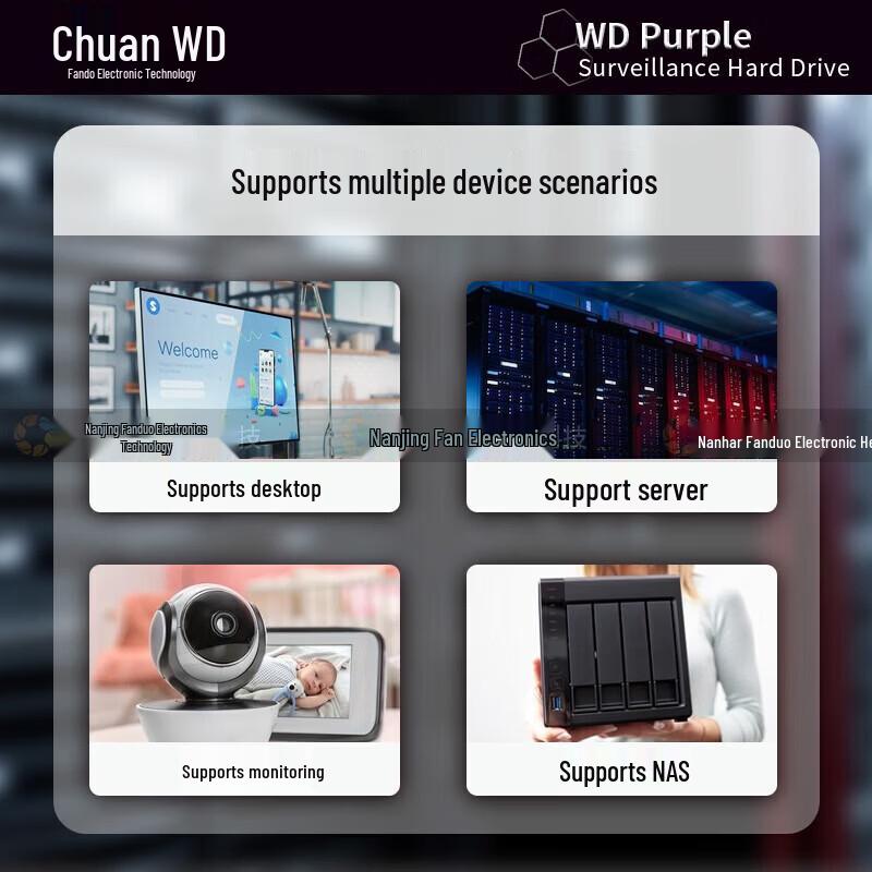 WD Purple Pro 18TB Surveillance Hard Drive