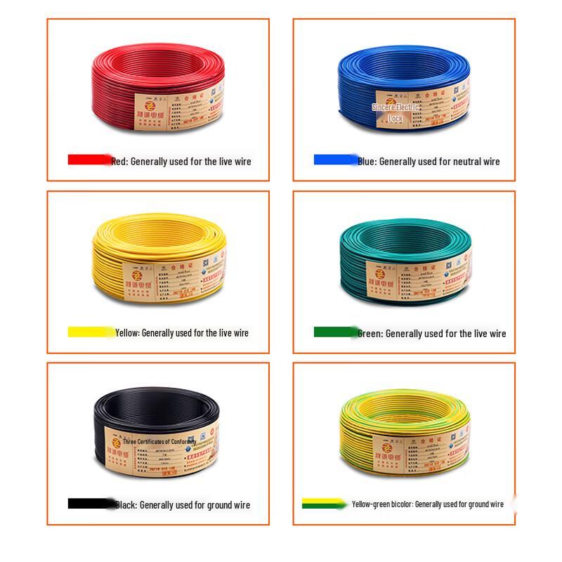 Zenith Cable BV Single Core Insulated Copper Wire