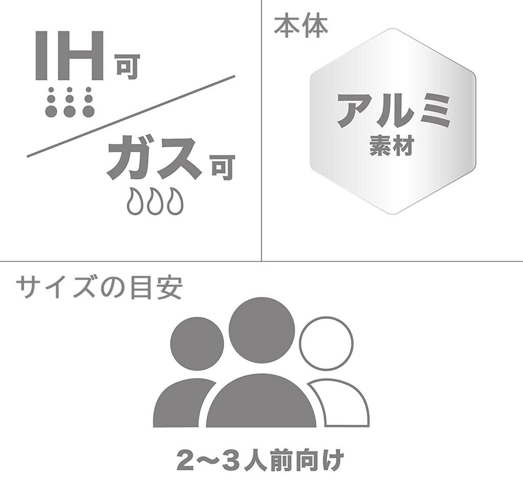 Greenpan Green Chef Frying IH Ceramic Inside and Easy To No Harmful Earth Mint Green Pan, 26cm, Compatible, Processing, Non-stick Outside, Clean,