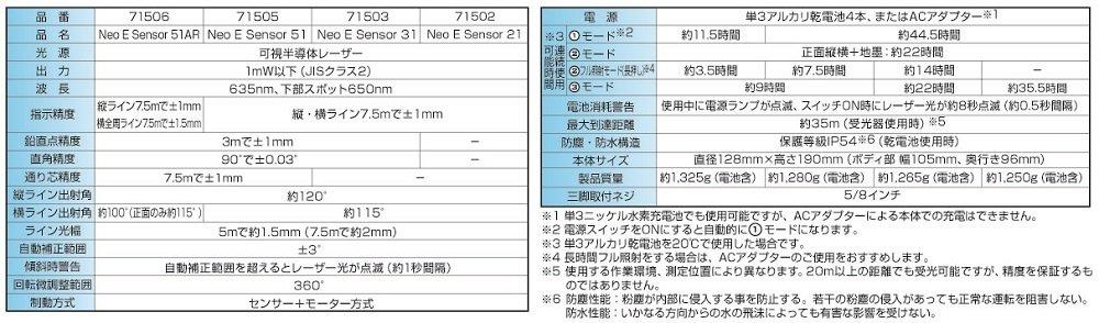 Shinwa Sokutei Laser Marker LASER ROBO Neo E Sensor 51AR Set 71516 Receiver/Tripod