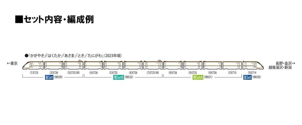 Базовый набор TOMIX N Gauge JR E7 Series HokurikuJoetsu Shinkansen 98530 Модель поезда железной дороги