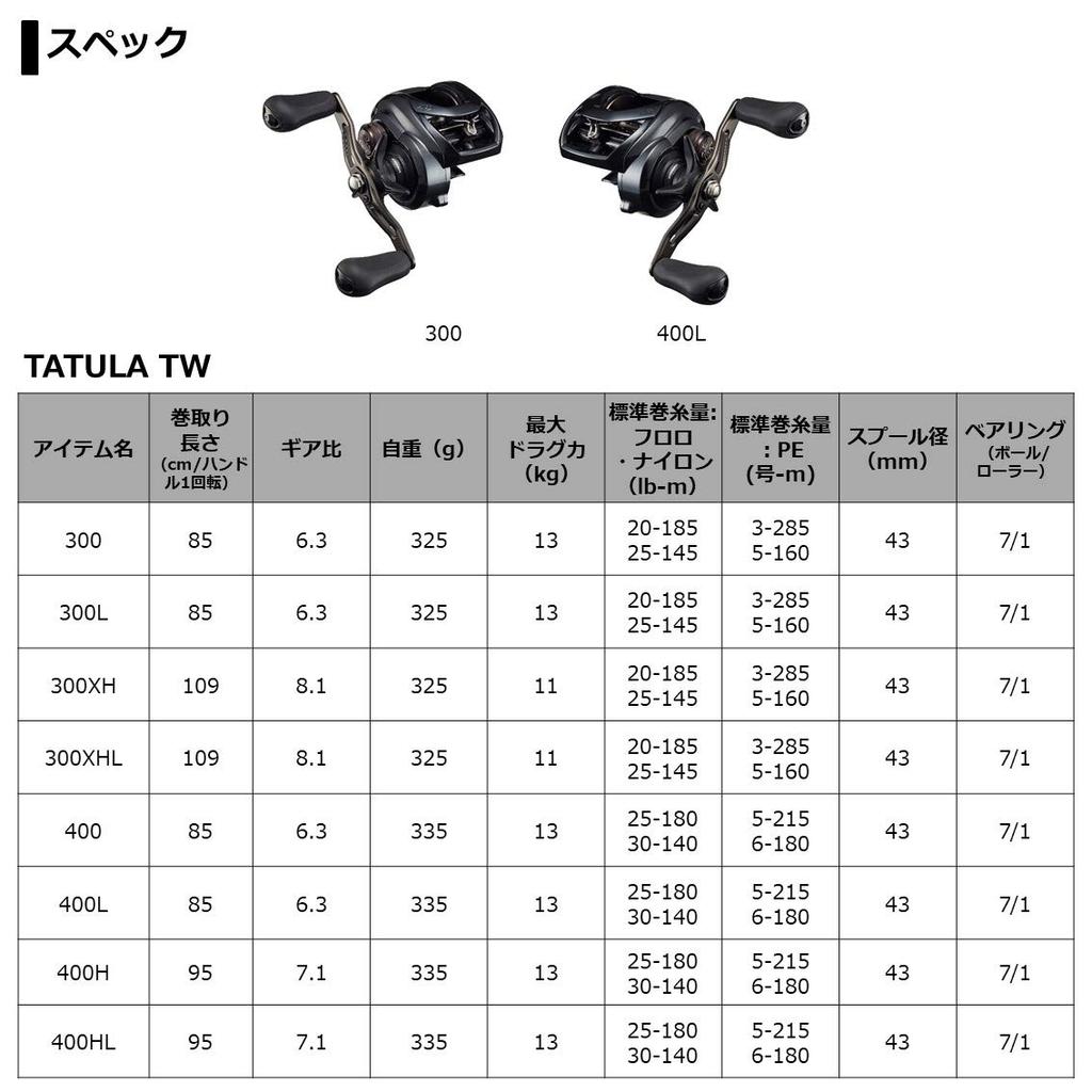 DAIWA 21 Tatula TW 400L