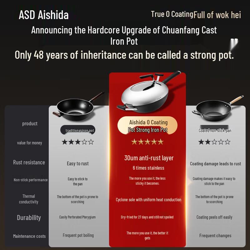 ASD New Generation Cyclone Stir-Fry Wok