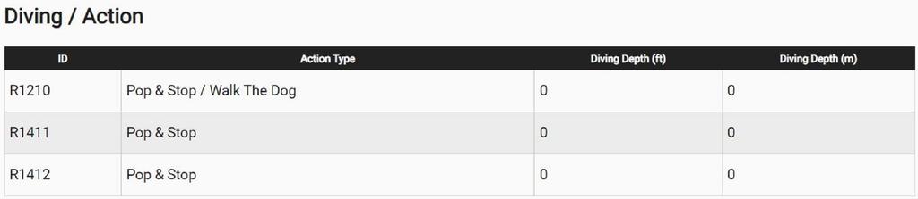 Yo Zuri Плавающая приманка Duel 3D Inshore Popper 90F R1411-YELL (09:25)