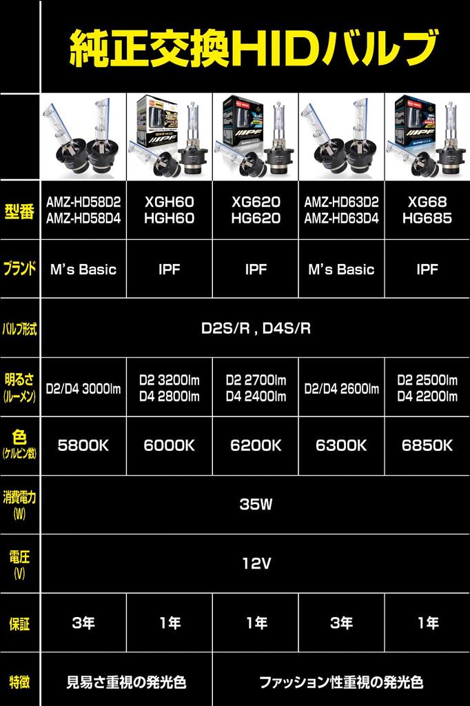 M's Basic by IPF Headlight HID Bulb D2S D2R Common