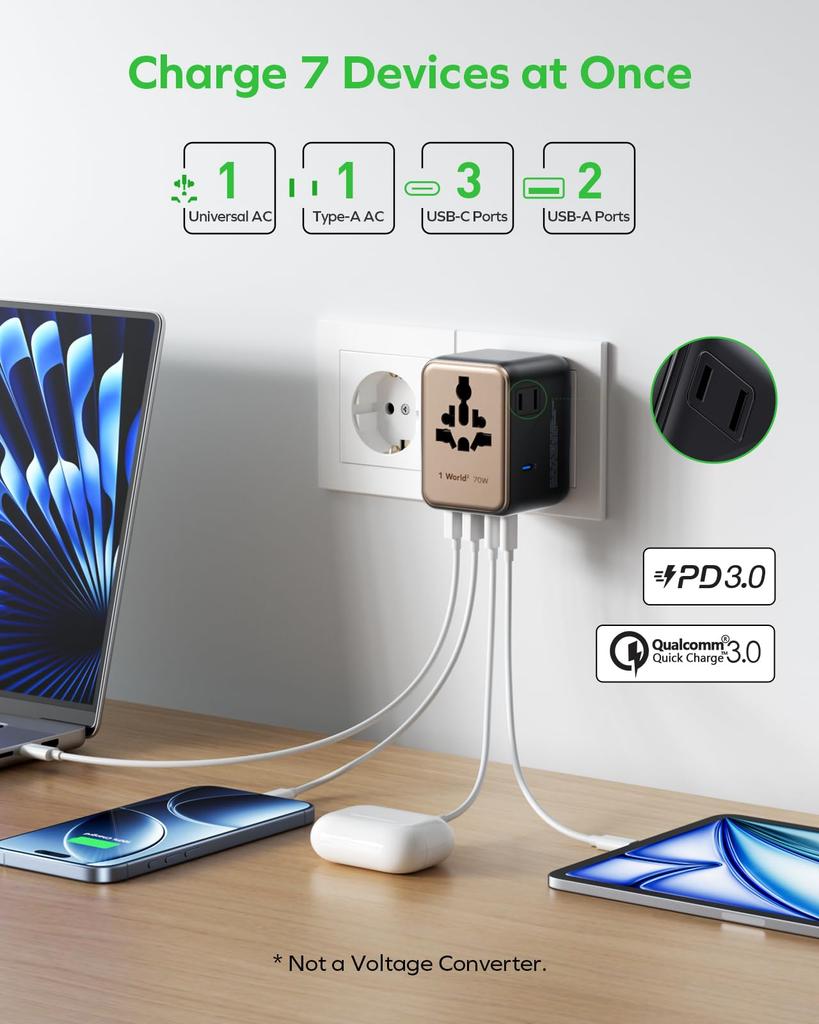 and MOMAX PD 70W GaN Fast Charging Power Converter for International Simultaneous Charging of 7 3 PD 2 QC 2 AC 2 AC International Outlets Worldwide