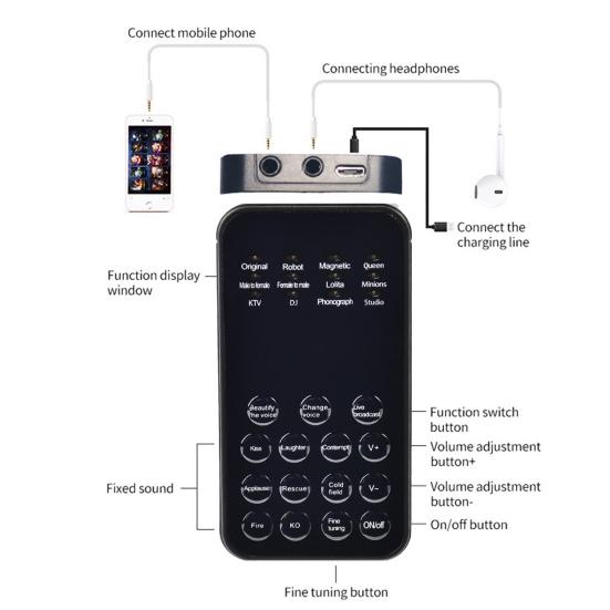 Устройство смены голоса, 12 голосовых режимов, четкое изменение звука, Plug Play, потоковый микрофон, голосовой модулятор для дома