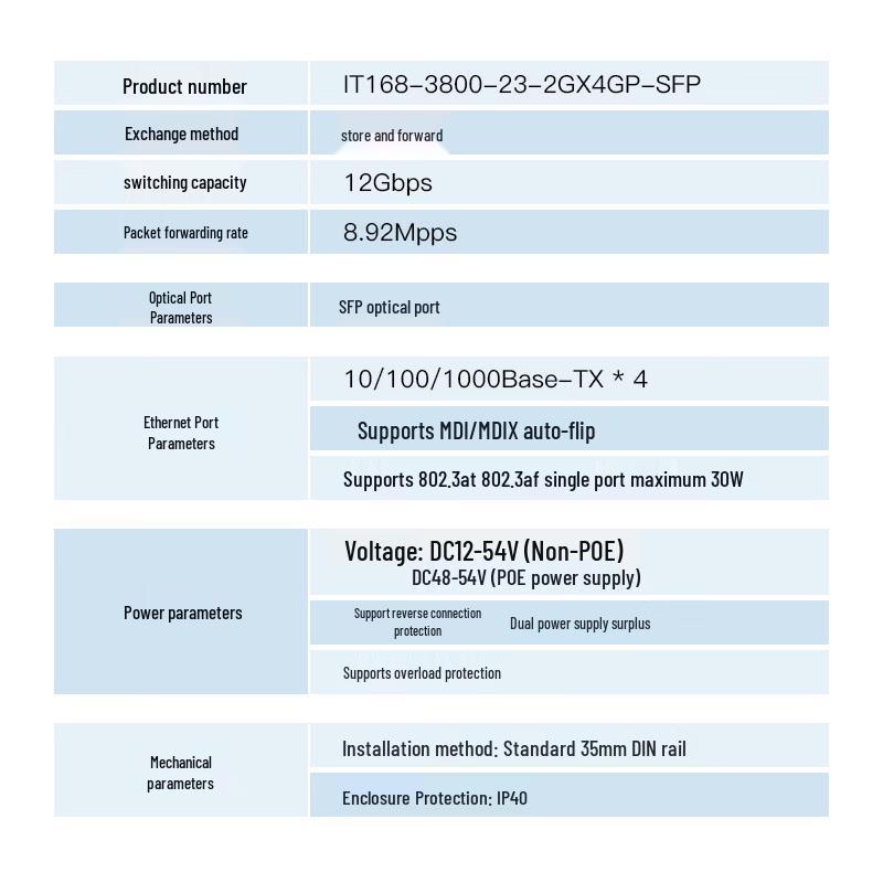Промышленный управляемый Ethernet-коммутатор Adicon IT168