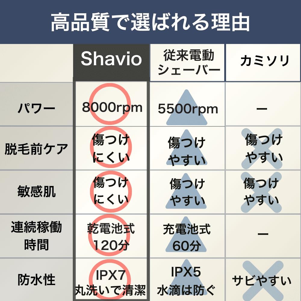 VIO бритва электрическая Shavio By Remozer удаление волос профессиональная разработка бренда vio бритва бритва для тела водонепроницаемая IPX7 нержавеющая сталь очистка 8000 об./мин