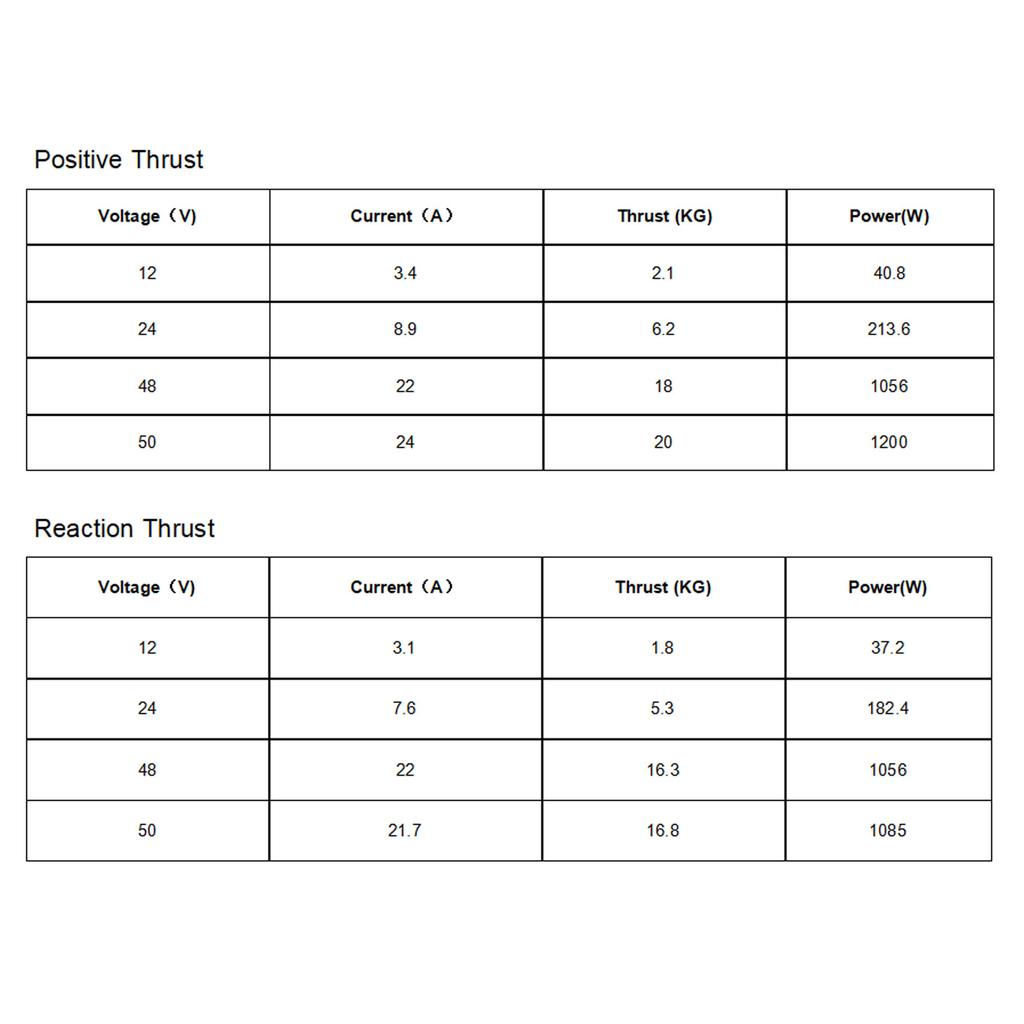 Водонепроницаемый Бесколлекторный Двигатель Большая Тяга 20КГ Высокая Эффективность Механическая Обработка ЧПУ 200КВ Бесколлекторный Двигатель для Пилотируемых Беспилотных Лодок