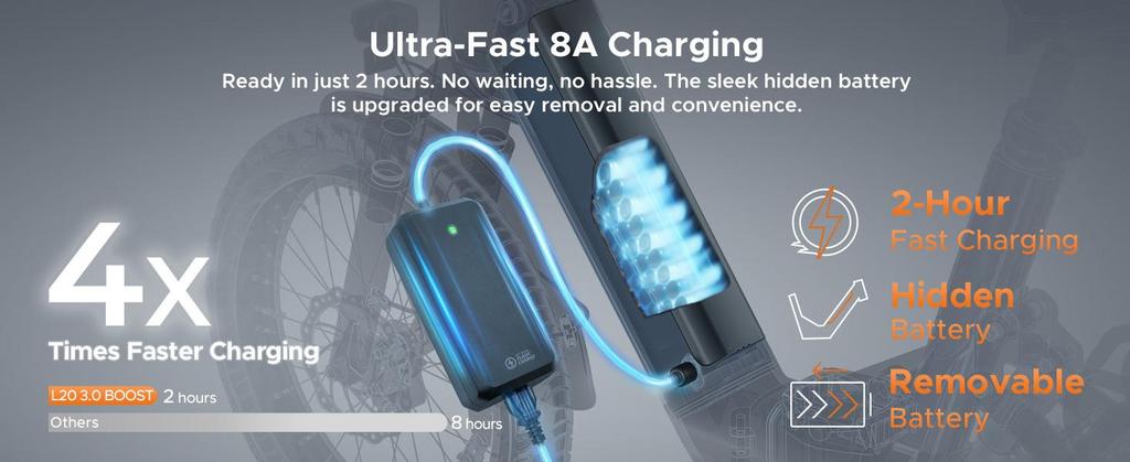 Электрический велосипед ENGWE поставляется с приложением, аккумулятором 48 В 13,5 Ач (запас хода до 135 км), и шины 20*3.0.L20 3.0 BOOST