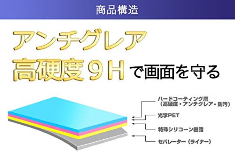 Hardness 9H LCD Protective Film for SONY High Hardness 9H Film Equivalent To Tempered Glass [High Anti-glare Type] HDR-CX680 Anti-reflection!